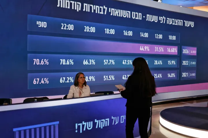 Netanyahu's Right-Wing Bloc Leads Seat Count as Vote Tally Continues